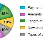 credit-score-calculation