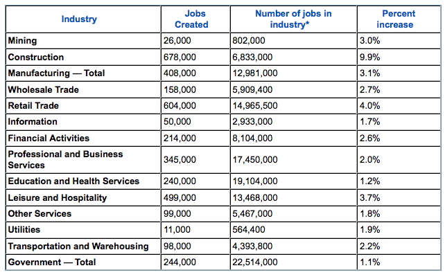 economic-stimulus-jobs-chart economic-stimulus-jobs-chart