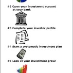 Investment_Steps_For_Beginners1