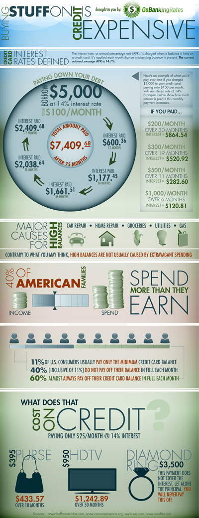 Credit card expenses add up fast Credit Cards are Expensive