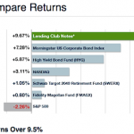 Compare Returns for Lending Club vs Alternatives