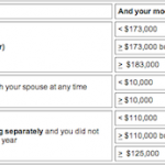 roth_ira_limits_2012