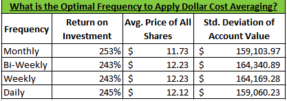 Optimal Frequency Table